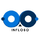 Infloso | AI Marketing Platform