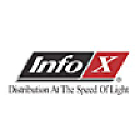 Info X Distribution
