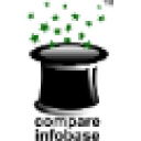 Compare Infobase Ltd