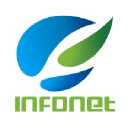 INFONET Computer GmbH