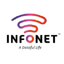 Infonetcomm enterprises Pvt limited