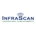 InfraScan, Inc.