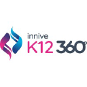 Innive Inc