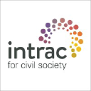 INTRAC