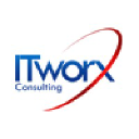 ITworx Consulting Pty Ltd