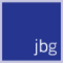 John Batman Group