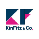 KinFitz & Co.