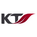 KT INTERNATIONAL SA