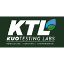 Kuo Testing Laboratories