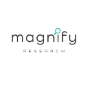 Magnify Research