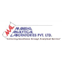 Manisha Analytical Laboratories Pvt Ltd