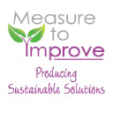 Measure To Improve, LLC