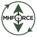 Morehouse Instrument Company