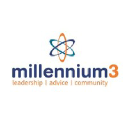 Millennium3 Financial Services Pty Ltd