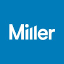 Miller Architects Inc