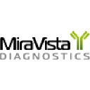 MiraVista Diagnostics