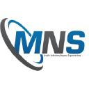 MNS Credit Management Group Pvt Ltd