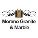 GreatSouthwest Innovations Corp. - (GSI Companies, Inc.)