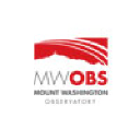 Mount Washington Hotel
