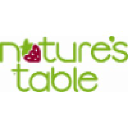 Nature's Table