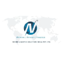 Ncube Logistics Solution India Pvt Ltd