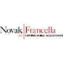 Novak Francella