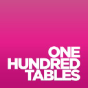 One Hundred Tables