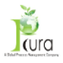 Pcura Consulting Pvt Ltd