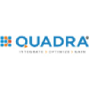 Quadra Software Solutions Pvt Ltd