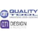 Quality Tool