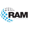 Ram for international Trade