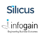 Silicus Technologies India Pvt Ltd