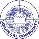 SLCM Group