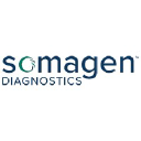 Somagen Diagnostics Inc