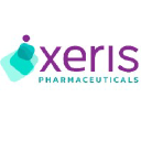 Strongbridge Biopharma plc
