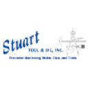 Stuart Tool & Die, Inc.