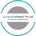 Sunandainfotech.Pvt.Ltd