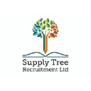 Supply Tree