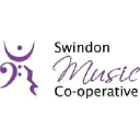 Distinction Software