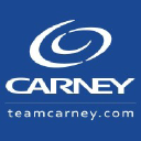 Team Carney, Inc.