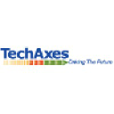 Harbinger Techaxes Pvt Ltd
