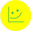 Madison & Company Properties, Ltd.