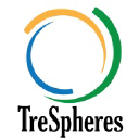 TreSpheres Consulting Private Limited