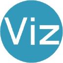 Vizualiiz