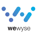 Wewyse