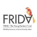 FRIDA | The Young Feminist Fund