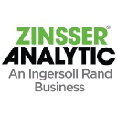 Zinsser Analytic