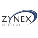 Zynex Inc