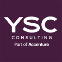 Ysc.com logo