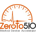 ZeroTo510 logo